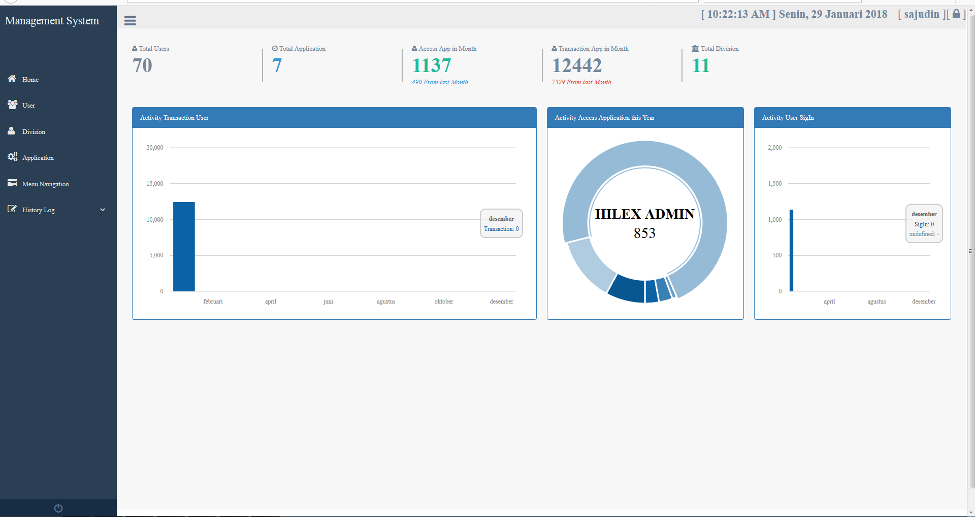 Management System